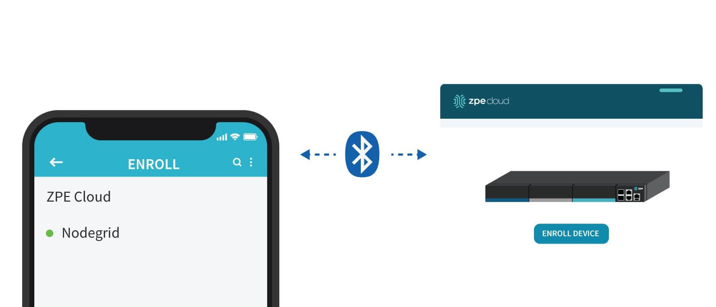 Bluetooth2 Bluetooth2