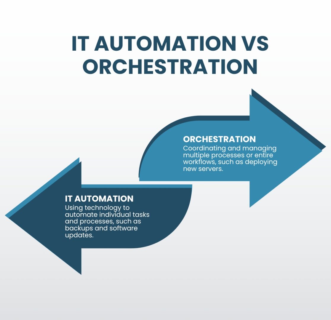 IT Automation vs Orchestration IT Automation vs Orchestration