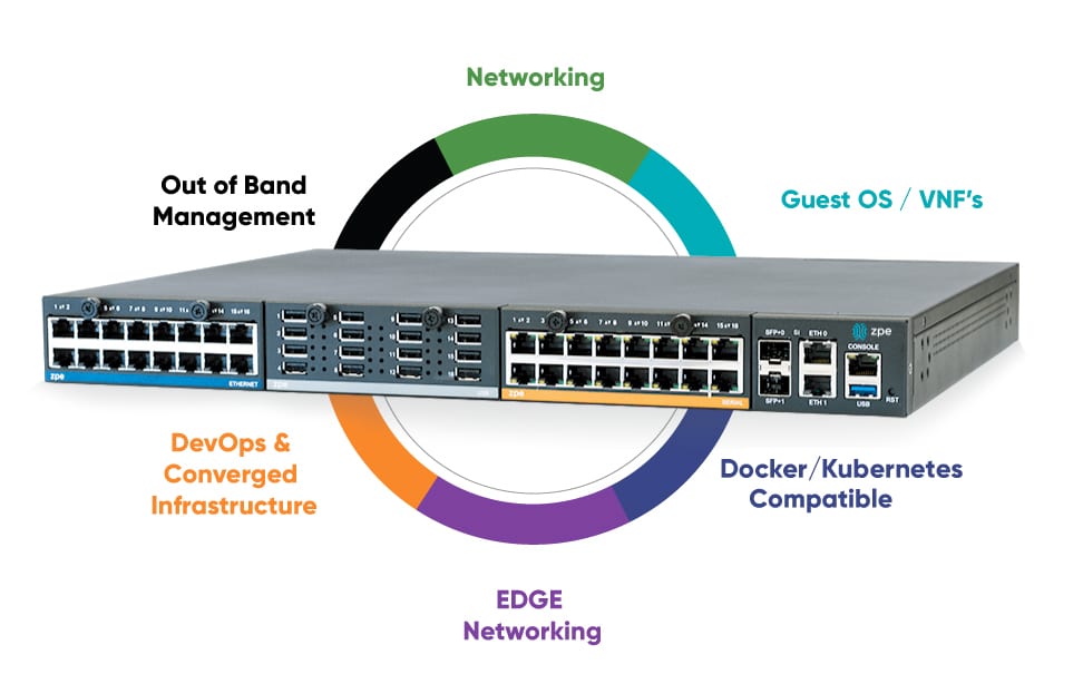 A diagram showing all the capabilities of the Nodegrid NSR.