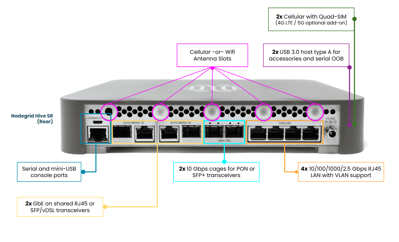 HSR – Ports HSR – Ports