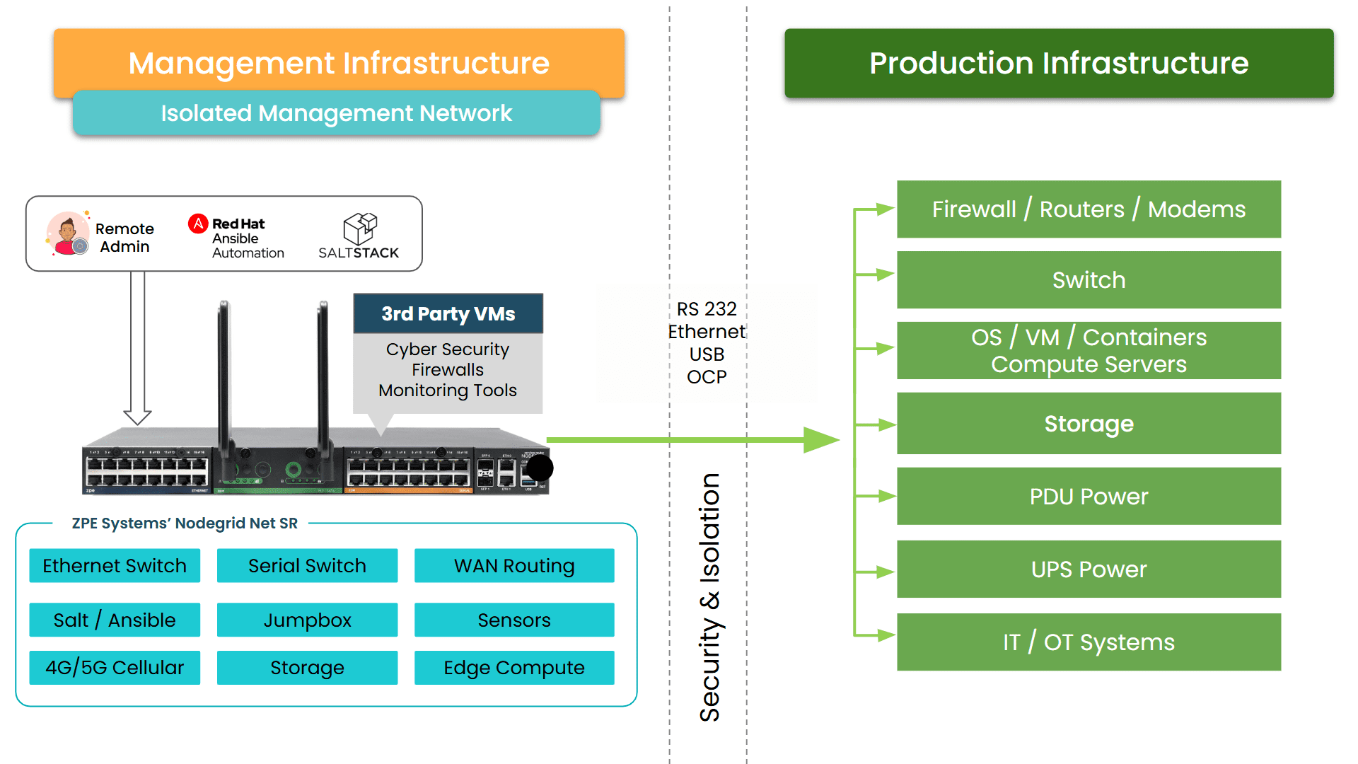 IMI via Gen 3 out-of-band IMI via Gen 3 out-of-band