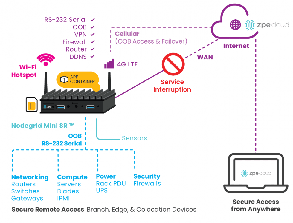 Mini-SR-Diagram-980×748 Mini-SR-Diagram-980×748