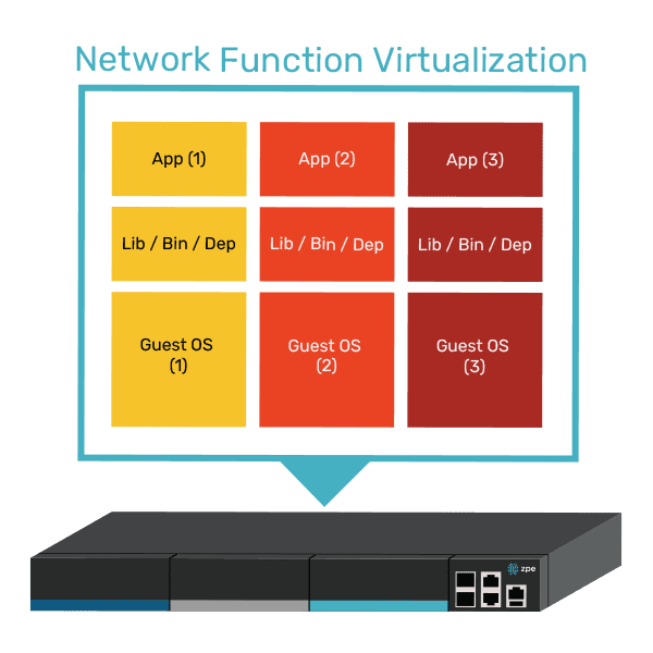 NFV