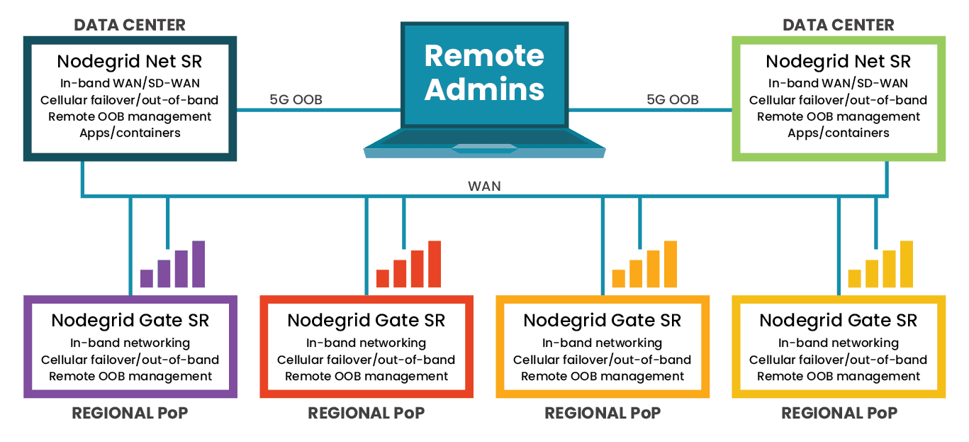 Service Provider Network Infrastructure Solutions